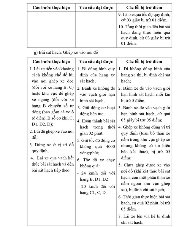 QUY TRÌNH SÁT HẠCH LÁI XE Ô TÔ CÁC HẠNG B, C1, C, D1, D2 VÀ D TỪ 1/1/2025- Ảnh 10. QUY TRÌNH SÁT HẠCH LÁI XE Ô TÔ CÁC HẠNG B, C1, C, D1, D2 VÀ D TỪ 1/1/2025- Ảnh 10.
