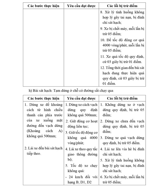 QUY TRÌNH SÁT HẠCH LÁI XE Ô TÔ CÁC HẠNG B, C1, C, D1, D2 VÀ D TỪ 1/1/2025- Ảnh 11. QUY TRÌNH SÁT HẠCH LÁI XE Ô TÔ CÁC HẠNG B, C1, C, D1, D2 VÀ D TỪ 1/1/2025- Ảnh 11.