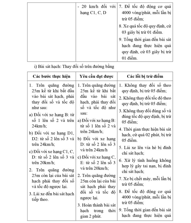 QUY TRÌNH SÁT HẠCH LÁI XE Ô TÔ CÁC HẠNG B, C1, C, D1, D2 VÀ D TỪ 1/1/2025- Ảnh 12. QUY TRÌNH SÁT HẠCH LÁI XE Ô TÔ CÁC HẠNG B, C1, C, D1, D2 VÀ D TỪ 1/1/2025- Ảnh 12.