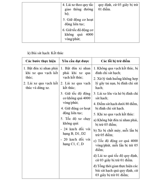 QUY TRÌNH SÁT HẠCH LÁI XE Ô TÔ CÁC HẠNG B, C1, C, D1, D2 VÀ D TỪ 1/1/2025- Ảnh 13. QUY TRÌNH SÁT HẠCH LÁI XE Ô TÔ CÁC HẠNG B, C1, C, D1, D2 VÀ D TỪ 1/1/2025- Ảnh 13.