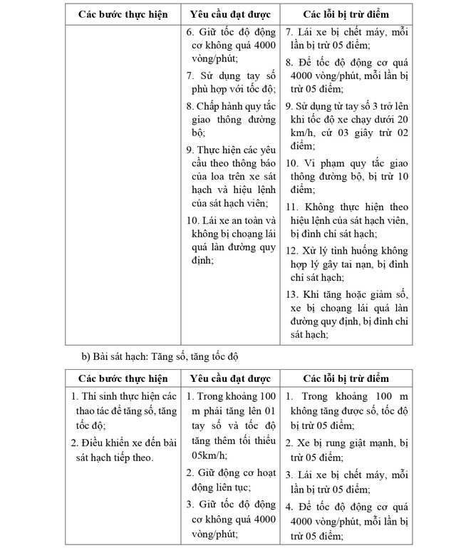 QUY TRÌNH SÁT HẠCH LÁI XE Ô TÔ CÁC HẠNG B, C1, C, D1, D2 VÀ D TỪ 1/1/2025- Ảnh 16. QUY TRÌNH SÁT HẠCH LÁI XE Ô TÔ CÁC HẠNG B, C1, C, D1, D2 VÀ D TỪ 1/1/2025- Ảnh 16.