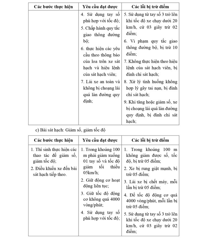 QUY TRÌNH SÁT HẠCH LÁI XE Ô TÔ CÁC HẠNG B, C1, C, D1, D2 VÀ D TỪ 1/1/2025- Ảnh 17. QUY TRÌNH SÁT HẠCH LÁI XE Ô TÔ CÁC HẠNG B, C1, C, D1, D2 VÀ D TỪ 1/1/2025- Ảnh 17.