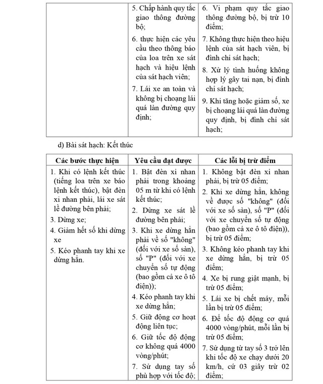 QUY TRÌNH SÁT HẠCH LÁI XE Ô TÔ CÁC HẠNG B, C1, C, D1, D2 VÀ D TỪ 1/1/2025- Ảnh 18. QUY TRÌNH SÁT HẠCH LÁI XE Ô TÔ CÁC HẠNG B, C1, C, D1, D2 VÀ D TỪ 1/1/2025- Ảnh 18.