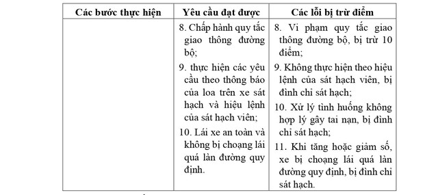 QUY TRÌNH SÁT HẠCH LÁI XE Ô TÔ CÁC HẠNG B, C1, C, D1, D2 VÀ D TỪ 1/1/2025- Ảnh 19. QUY TRÌNH SÁT HẠCH LÁI XE Ô TÔ CÁC HẠNG B, C1, C, D1, D2 VÀ D TỪ 1/1/2025- Ảnh 19.