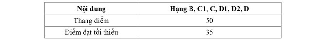 QUY TRÌNH SÁT HẠCH LÁI XE Ô TÔ CÁC HẠNG B, C1, C, D1, D2 VÀ D TỪ 1/1/2025- Ảnh 3. QUY TRÌNH SÁT HẠCH LÁI XE Ô TÔ CÁC HẠNG B, C1, C, D1, D2 VÀ D TỪ 1/1/2025- Ảnh 3.