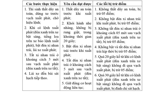 QUY TRÌNH SÁT HẠCH LÁI XE Ô TÔ CÁC HẠNG B, C1, C, D1, D2 VÀ D TỪ 1/1/2025- Ảnh 4. QUY TRÌNH SÁT HẠCH LÁI XE Ô TÔ CÁC HẠNG B, C1, C, D1, D2 VÀ D TỪ 1/1/2025- Ảnh 4.