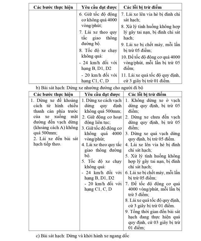 QUY TRÌNH SÁT HẠCH LÁI XE Ô TÔ CÁC HẠNG B, C1, C, D1, D2 VÀ D TỪ 1/1/2025- Ảnh 5. QUY TRÌNH SÁT HẠCH LÁI XE Ô TÔ CÁC HẠNG B, C1, C, D1, D2 VÀ D TỪ 1/1/2025- Ảnh 5.