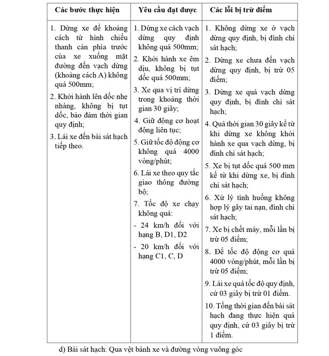 QUY TRÌNH SÁT HẠCH LÁI XE Ô TÔ CÁC HẠNG B, C1, C, D1, D2 VÀ D TỪ 1/1/2025- Ảnh 6. QUY TRÌNH SÁT HẠCH LÁI XE Ô TÔ CÁC HẠNG B, C1, C, D1, D2 VÀ D TỪ 1/1/2025- Ảnh 6.