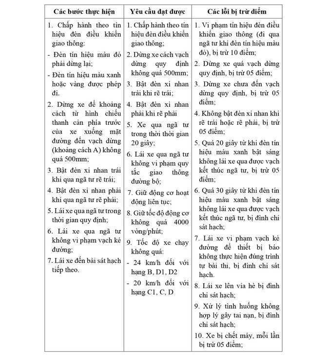 QUY TRÌNH SÁT HẠCH LÁI XE Ô TÔ CÁC HẠNG B, C1, C, D1, D2 VÀ D TỪ 1/1/2025- Ảnh 8. QUY TRÌNH SÁT HẠCH LÁI XE Ô TÔ CÁC HẠNG B, C1, C, D1, D2 VÀ D TỪ 1/1/2025- Ảnh 8.