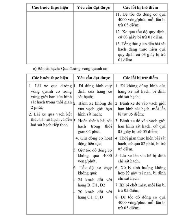 QUY TRÌNH SÁT HẠCH LÁI XE Ô TÔ CÁC HẠNG B, C1, C, D1, D2 VÀ D TỪ 1/1/2025- Ảnh 9. QUY TRÌNH SÁT HẠCH LÁI XE Ô TÔ CÁC HẠNG B, C1, C, D1, D2 VÀ D TỪ 1/1/2025- Ảnh 9.